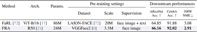 Figure 2 for Self-Supervised Facial Representation Learning with Facial Region Awareness