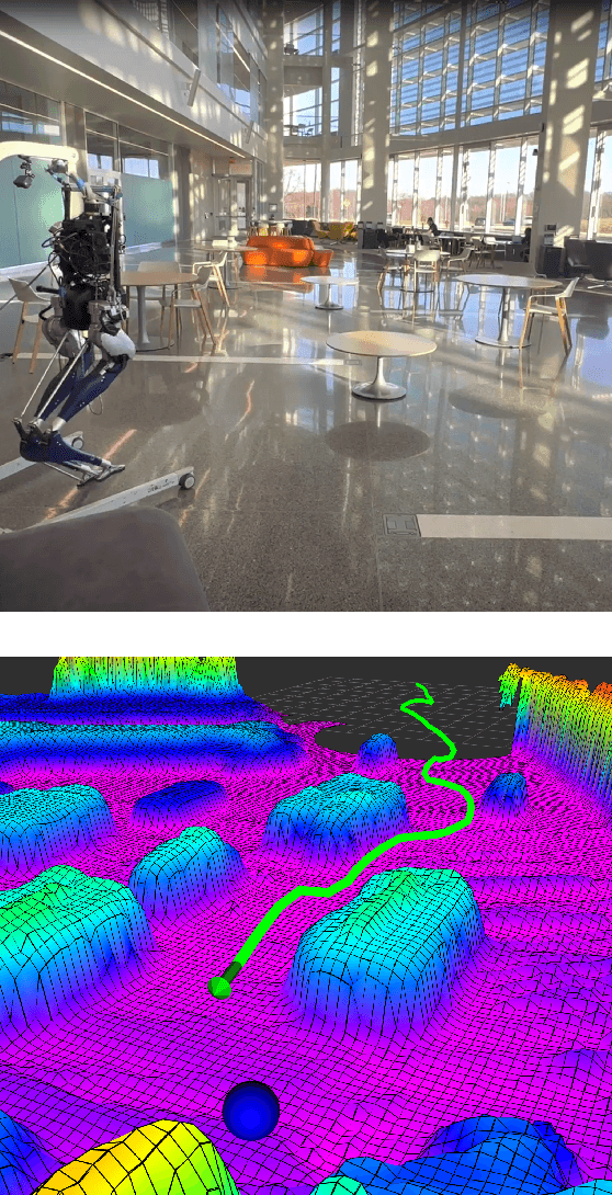 Figure 1 for Realtime Safety Control for Bipedal Robots to Avoid Multiple Obstacles via CLF-CBF Constraints