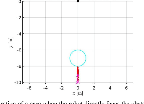 Figure 3 for Realtime Safety Control for Bipedal Robots to Avoid Multiple Obstacles via CLF-CBF Constraints