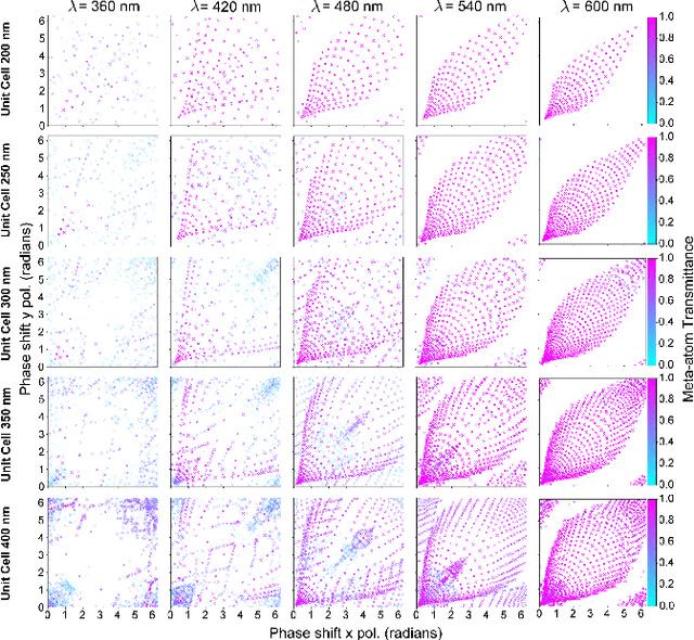 Figure 4 for Polarization Multi-Image Synthesis with Birefringent Metasurfaces