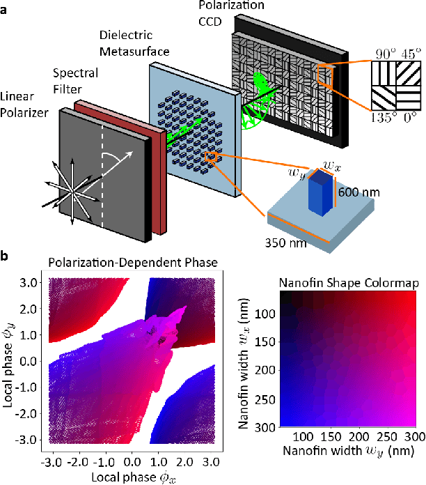 Figure 1 for Polarization Multi-Image Synthesis with Birefringent Metasurfaces