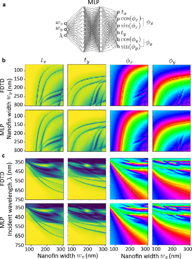Figure 3 for Polarization Multi-Image Synthesis with Birefringent Metasurfaces