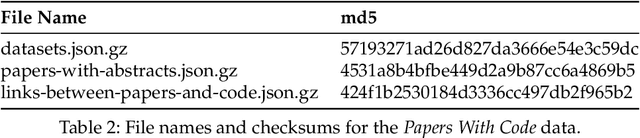 Figure 4 for Analyzing Dataset Annotation Quality Management in the Wild