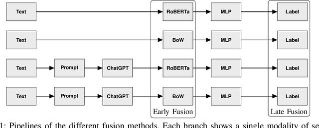 Figure 1 for Can ChatGPT's Responses Boost Traditional Natural Language Processing?