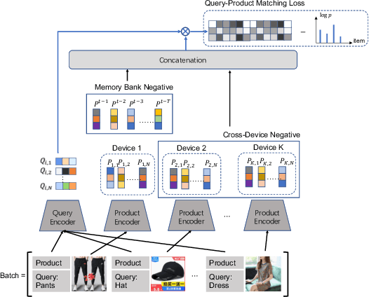 Figure 1 for Delving into E-Commerce Product Retrieval with Vision-Language Pre-training