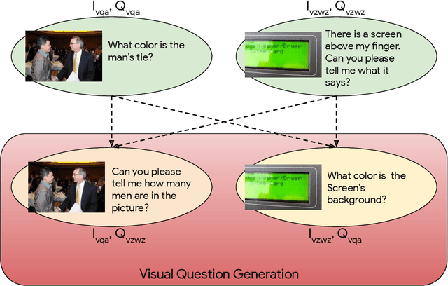 Figure 1 for Question Generation for Evaluating Cross-Dataset Shifts in Multi-modal Grounding