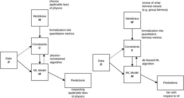 Figure 2 for A conceptual model for leaving the data-centric approach in machine learning