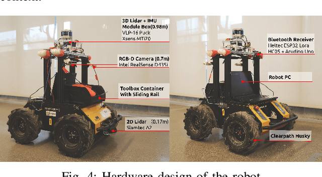 Figure 4 for Towards Human-Centered Construction Robotics: An RL-Driven Companion Robot For Contextually Assisting Carpentry Workers