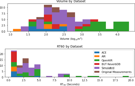 Figure 2 for Blind Acoustic Room Parameter Estimation Using Phase Features