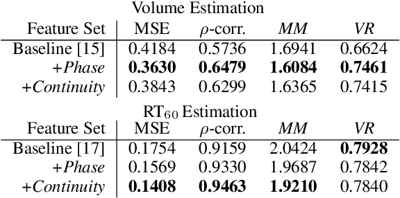 Figure 3 for Blind Acoustic Room Parameter Estimation Using Phase Features