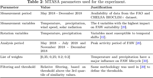 Figure 3 for Advancing multivariate time series similarity assessment: an integrated computational approach