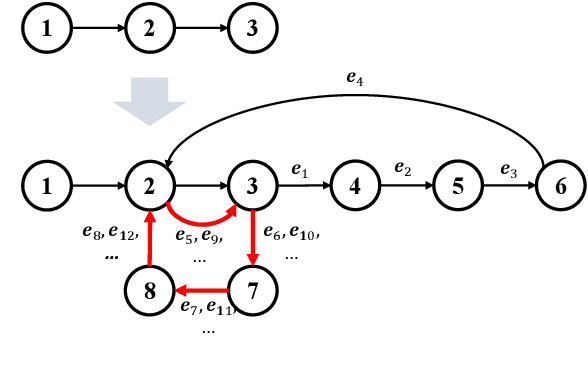 Figure 1 for Momentum Decoding: Open-ended Text Generation As Graph Exploration