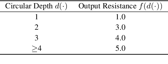 Figure 2 for Momentum Decoding: Open-ended Text Generation As Graph Exploration