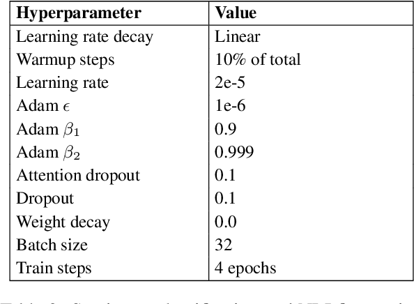 Figure 3 for Characterizing and Measuring Linguistic Dataset Drift