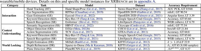 Figure 2 for XRBench: An Extended Reality (XR) Machine Learning Benchmark Suite for the Metaverse