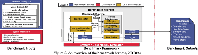 Figure 4 for XRBench: An Extended Reality (XR) Machine Learning Benchmark Suite for the Metaverse