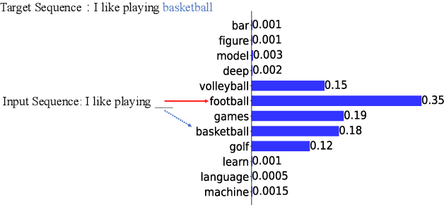 Figure 2 for InfoEntropy Loss to Mitigate Bias of Learning Difficulties for Generative Language Models