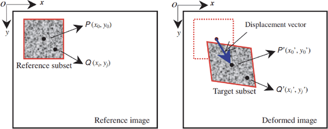 Figure 3 for Crack Detection of Asphalt Concrete Using Combined Fracture Mechanics and Digital Image Correlation