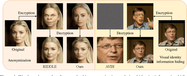 Figure 1 for Diff-Privacy: Diffusion-based Face Privacy Protection