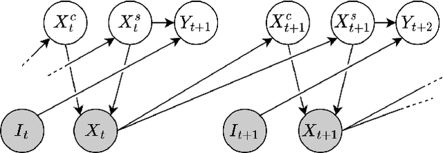 Figure 3 for Neural Algorithmic Reasoning with Causal Regularisation