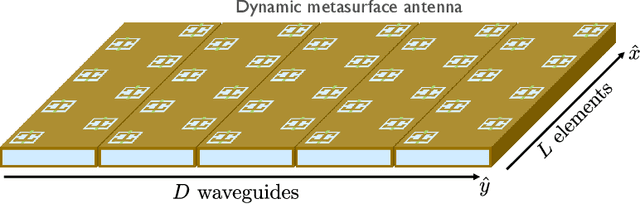 Figure 1 for Hierarchical Codebook Design with Dynamic Metasurface Antennas for Energy-Efficient Arrays