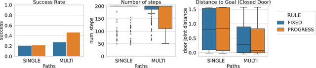 Figure 3 for Meta-Policy Learning over Plan Ensembles for Robust Articulated Object Manipulation