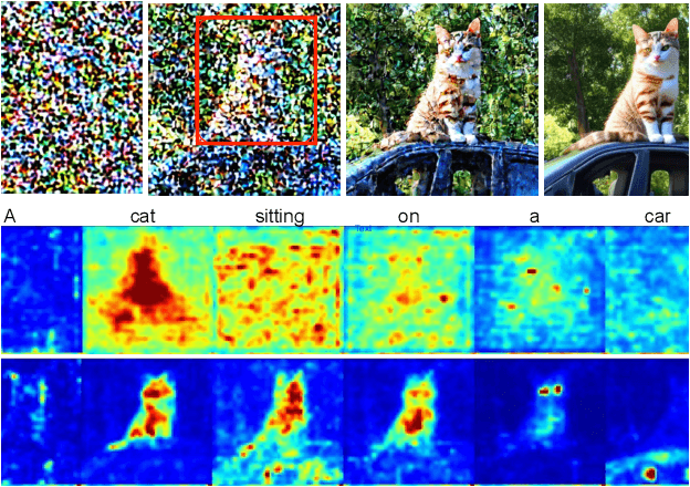 Figure 2 for Directed Diffusion: Direct Control of Object Placement through Attention Guidance