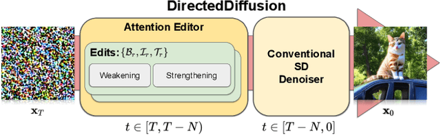 Figure 3 for Directed Diffusion: Direct Control of Object Placement through Attention Guidance