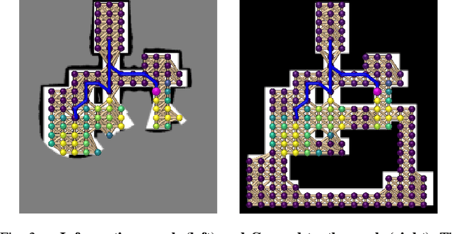 Figure 3 for Deep Reinforcement Learning-based Large-scale Robot Exploration