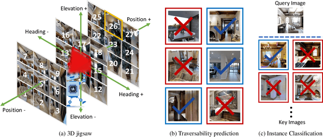 Figure 3 for Structure-Encoding Auxiliary Tasks for Improved Visual Representation in Vision-and-Language Navigation