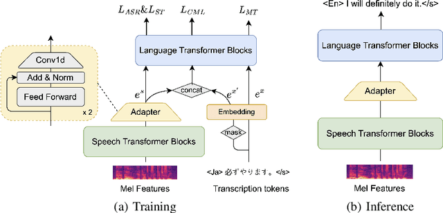 Figure 1 for ComSL: A Composite Speech-Language Model for End-to-End Speech-to-Text Translation