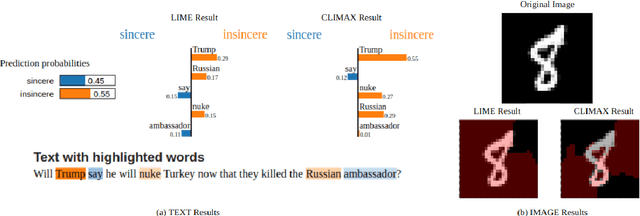 Figure 1 for CLIMAX: An exploration of Classifier-Based Contrastive Explanations