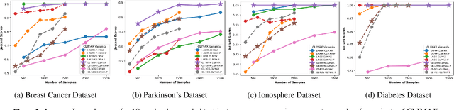 Figure 3 for CLIMAX: An exploration of Classifier-Based Contrastive Explanations