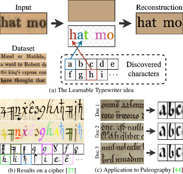 Figure 1 for The Learnable Typewriter: A Generative Approach to Text Line Analysis