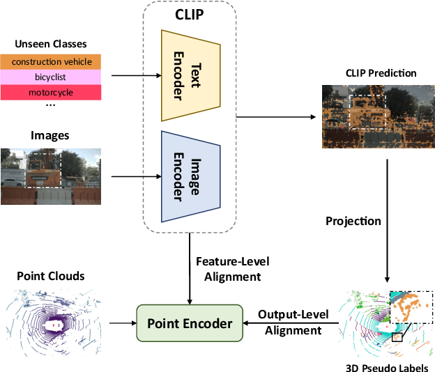 Figure 1 for Transferring CLIP's Knowledge into Zero-Shot Point Cloud Semantic Segmentation