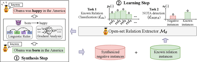 Figure 3 for Open Set Relation Extraction via Unknown-Aware Training