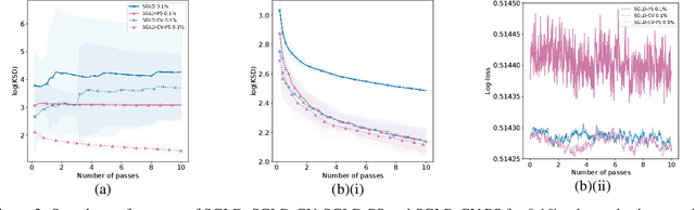 Figure 4 for Preferential Subsampling for Stochastic Gradient Langevin Dynamics