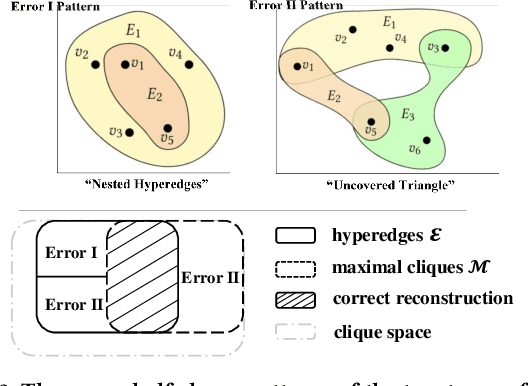 Figure 3 for Supervised Hypergraph Reconstruction