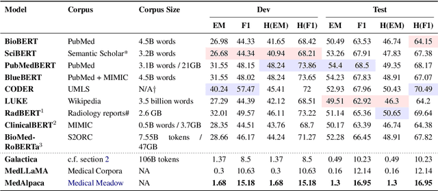 Figure 2 for Quality > Quantity: Synthetic Corpora from Foundation Models for Closed-Domain Extractive Question Answering