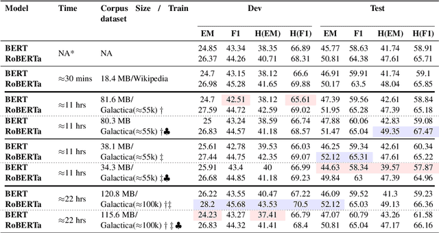 Figure 3 for Quality > Quantity: Synthetic Corpora from Foundation Models for Closed-Domain Extractive Question Answering