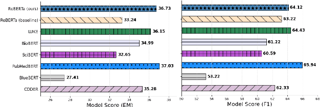 Figure 4 for Quality > Quantity: Synthetic Corpora from Foundation Models for Closed-Domain Extractive Question Answering