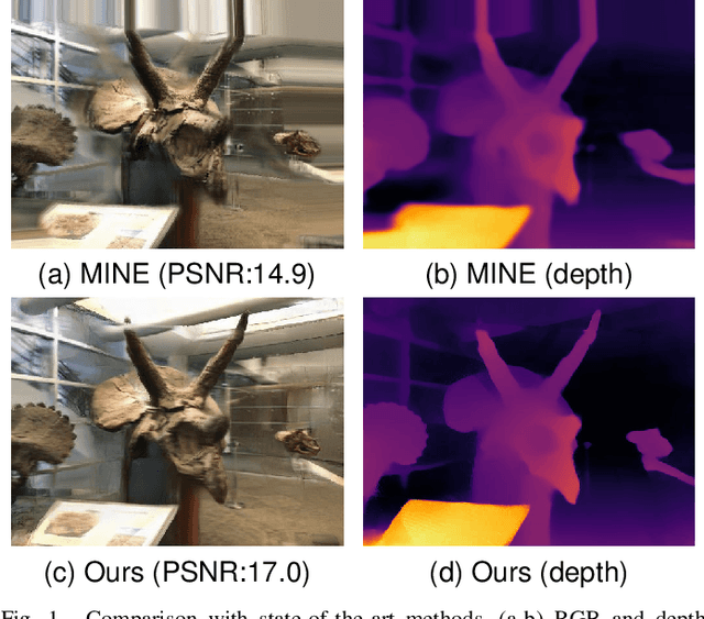 Figure 1 for Single-view Neural Radiance Fields with Depth Teacher