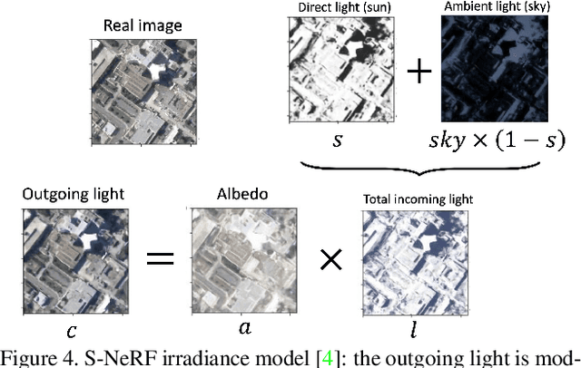 Figure 4 for NeRF applied to satellite imagery for surface reconstruction