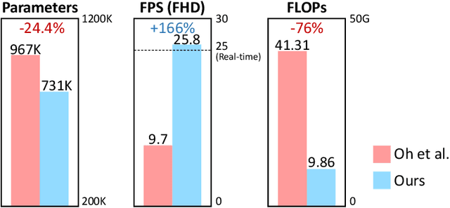 Figure 1 for Revisiting Learning-based Video Motion Magnification for Real-time Processing