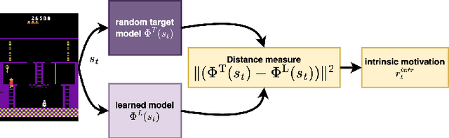 Figure 3 for Exploration by self-supervised exploitation