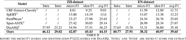 Figure 4 for Triple GNNs: Introducing Syntactic and Semantic Information for Conversational Aspect-Based Quadruple Sentiment Analysis