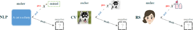 Figure 1 for Debiased Pairwise Learning from Positive-Unlabeled Implicit Feedback