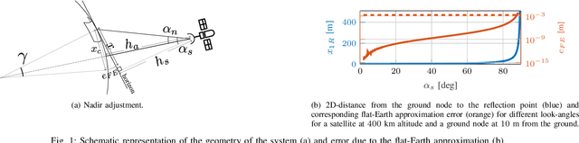 Figure 1 for Modeling Interference for the Coexistence of 6G Networks and Passive Sensing Systems