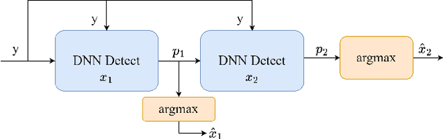 Figure 2 for Meta-Learning Based Few Pilots Demodulation and Interference Cancellation For NOMA Uplink