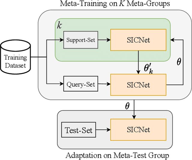 Figure 3 for Meta-Learning Based Few Pilots Demodulation and Interference Cancellation For NOMA Uplink